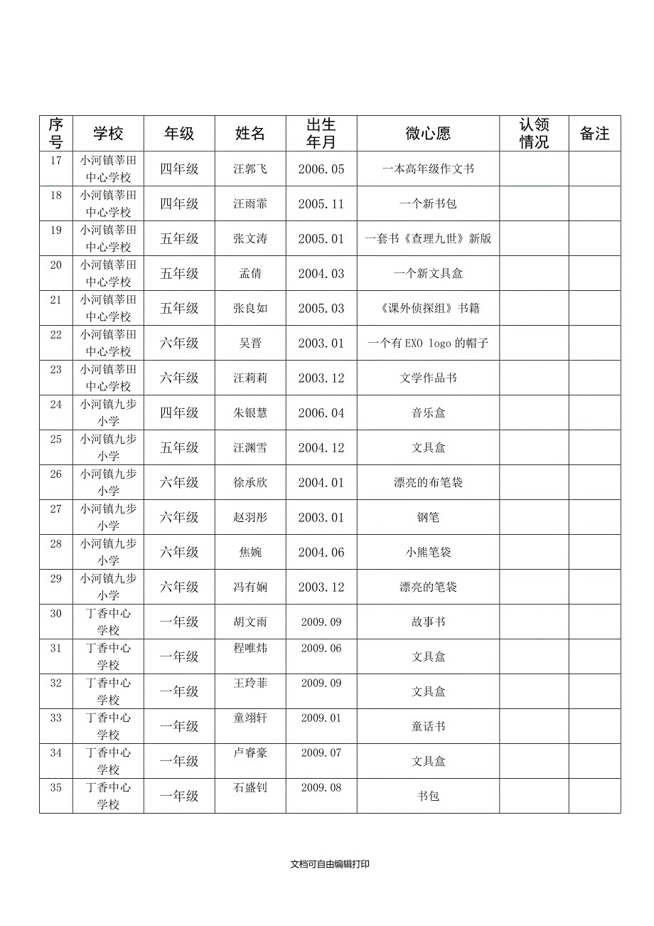 点亮微心愿我来帮实现石台团县委微心愿认领倡议书_第4页