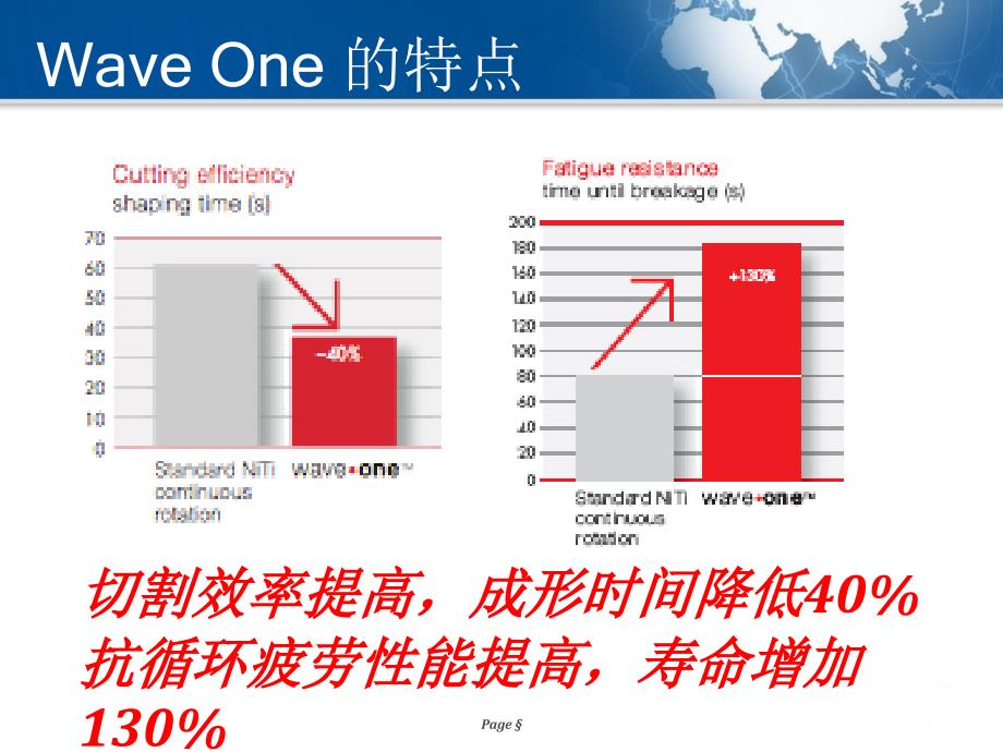 机扩waveone临床宣讲_第4页