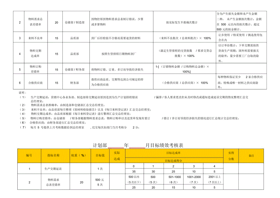 东莞爱兰特糖果公司绩效考核指标库(36页)_第4页