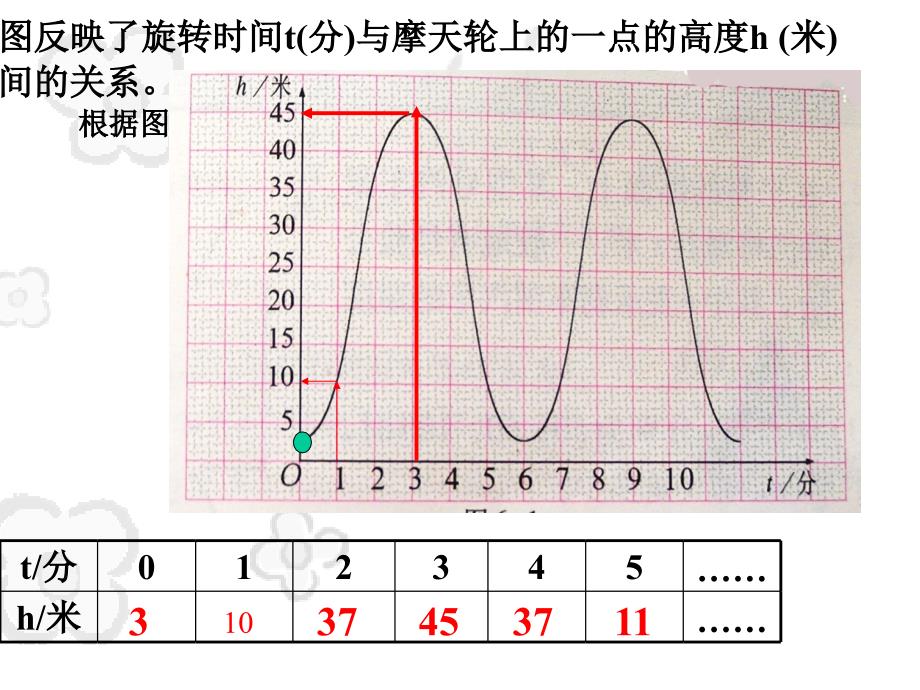 北师大版八年级数学上册第六章一次函数61函数PPT课件 (2)_第4页