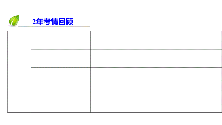 化学反应速率和化学平衡复习及专题练习ppt课件_第3页