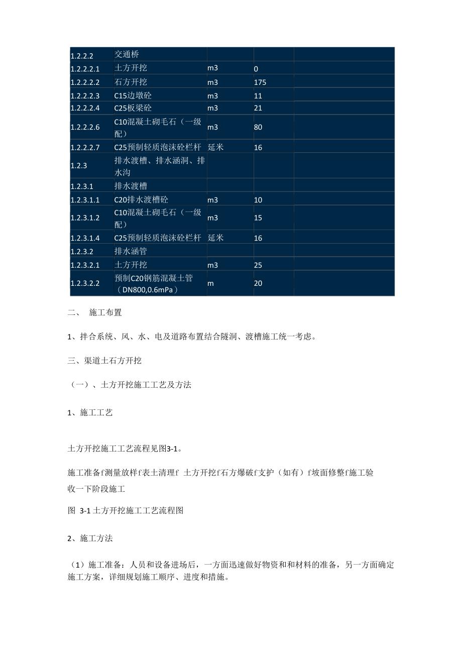 明渠施工方案1_第3页