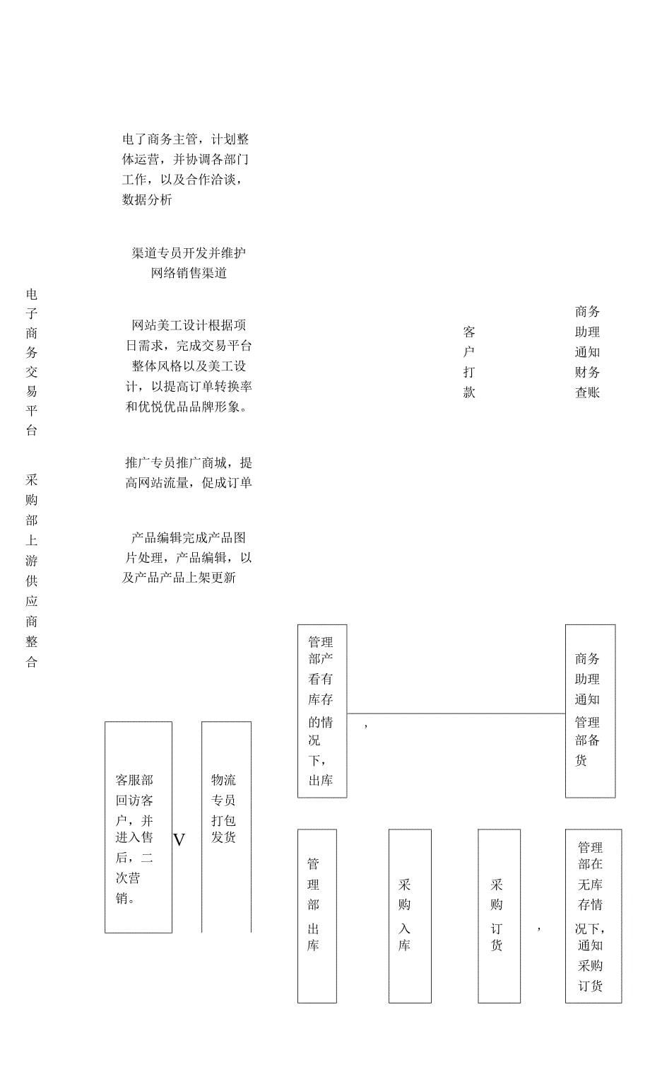 公司电子商务管理制度_第5页