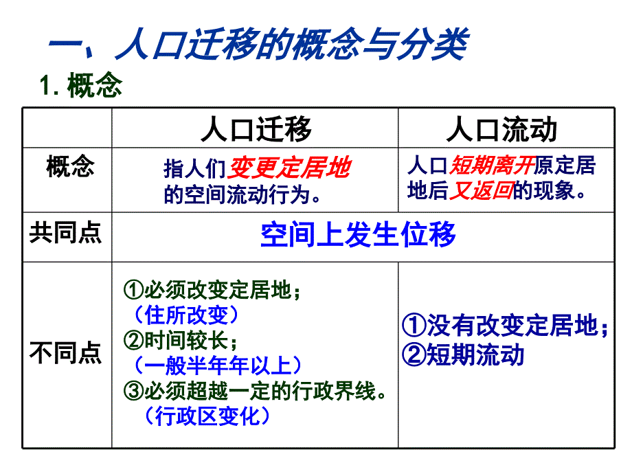 第三节 人口迁移_第4页