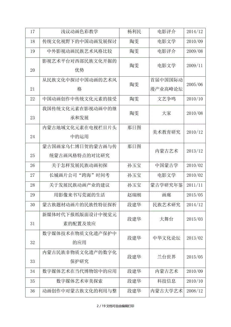 内蒙古艺术学院增设数字媒体艺术专业支撑材料_第2页