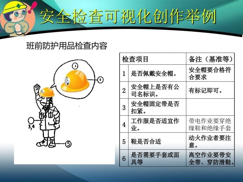 安全管理可视化实践活动推进课件1_第5页