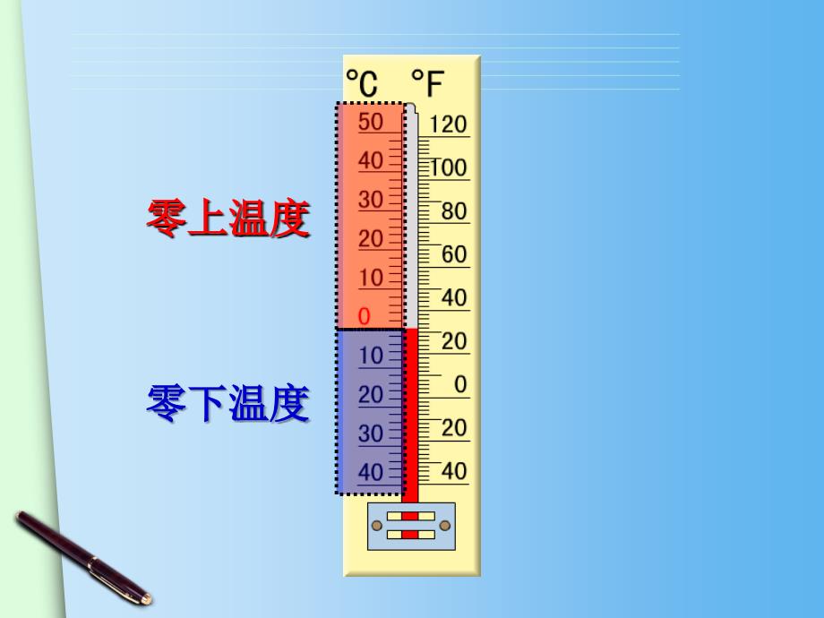 认识负数 - 1_第3页