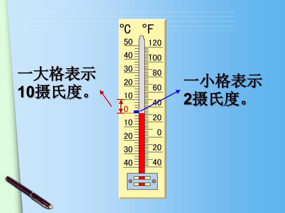 认识负数 - 1_第4页