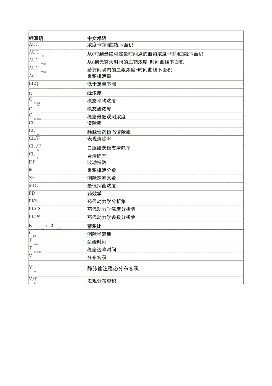 药代动力学参数汇总_第1页