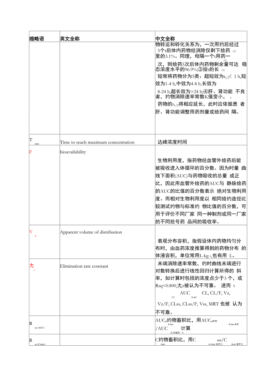 药代动力学参数汇总_第3页