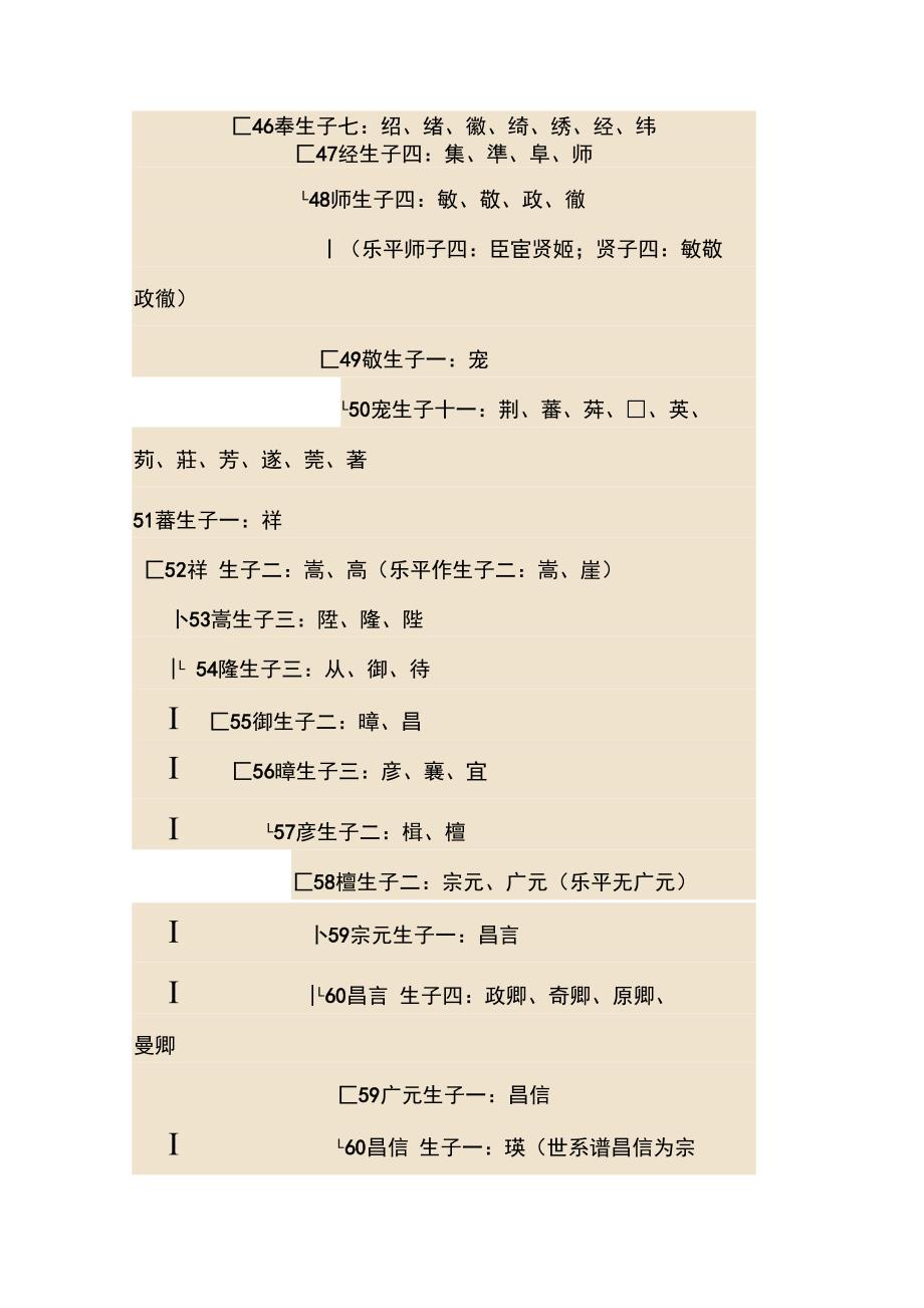 大冶石氏24户总系_第2页