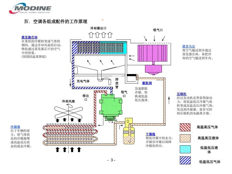 HHI 重装备空调使用说明书_第5页