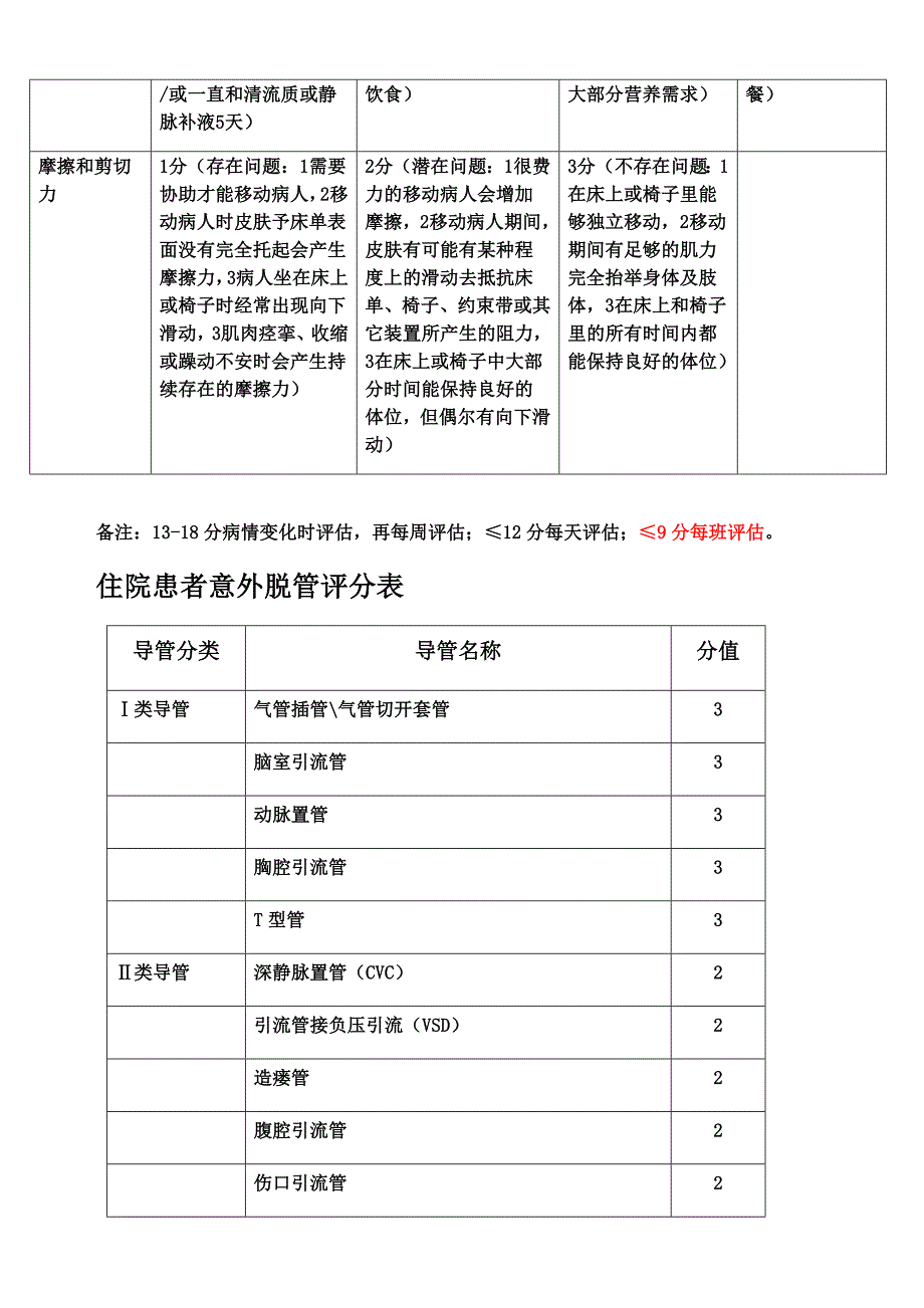 ICU-常用评分表优质资料_第3页