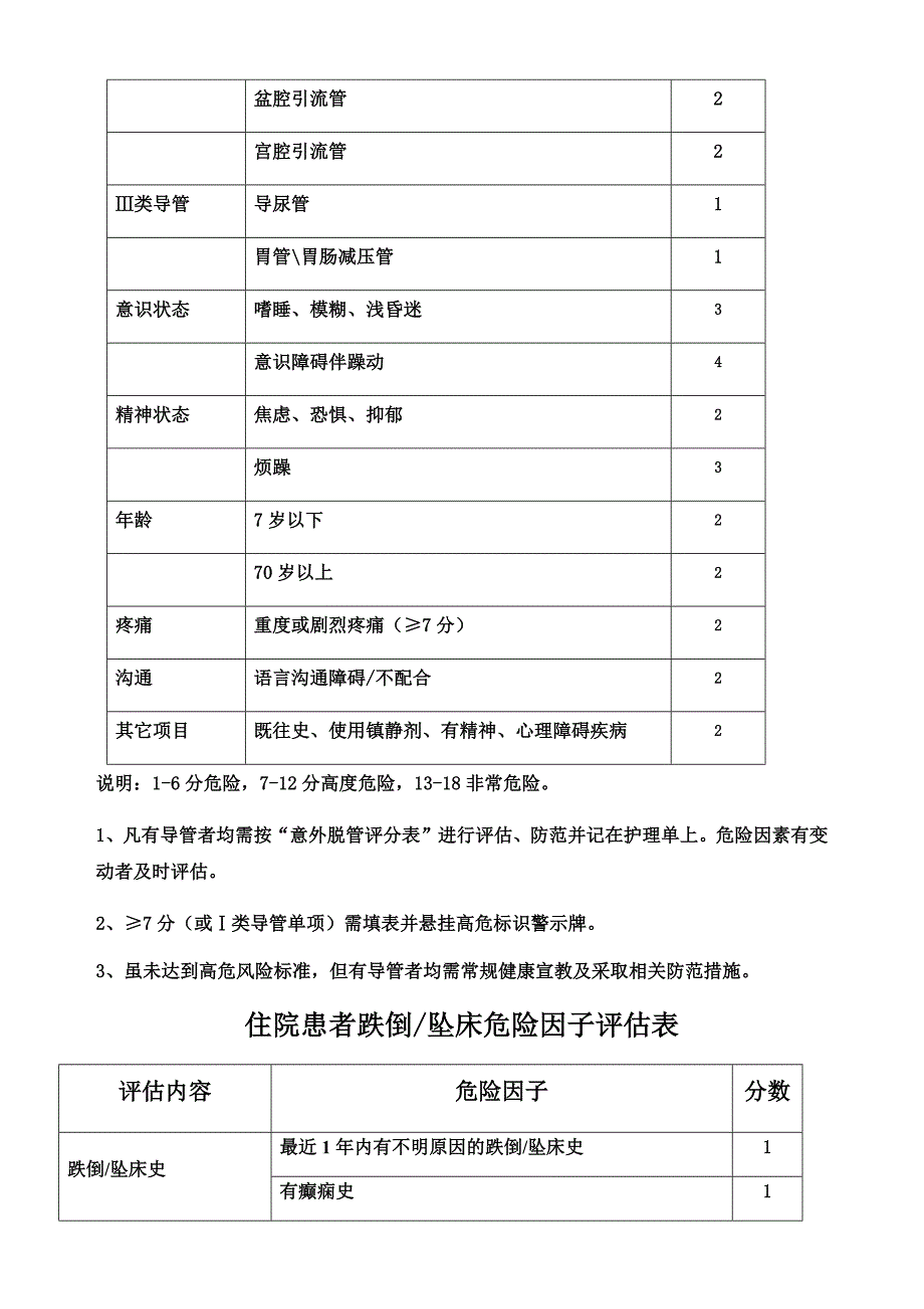 ICU-常用评分表优质资料_第4页