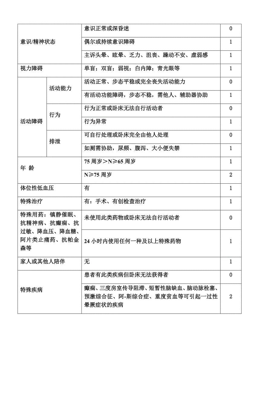 ICU-常用评分表优质资料_第5页