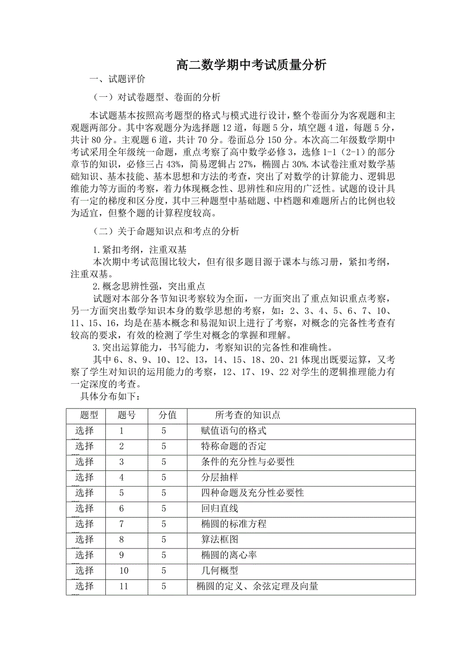 高二数学期中考试质量分析_第1页