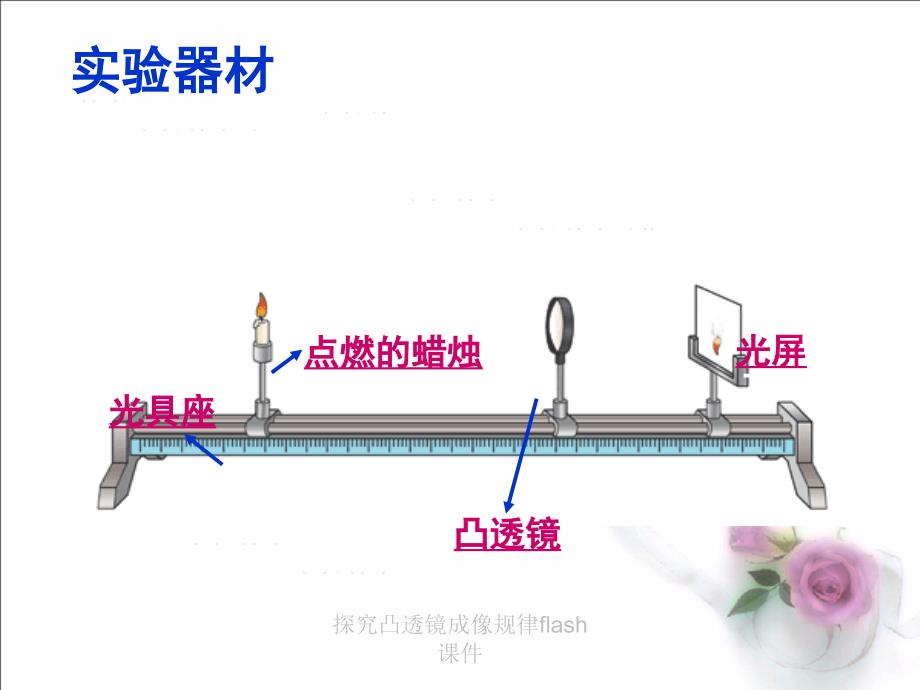 最新探究凸透镜成像规律flash课件_第2页