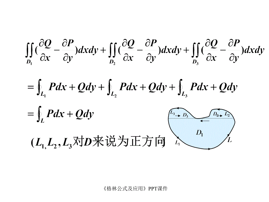 格林公式及应用课件_第4页