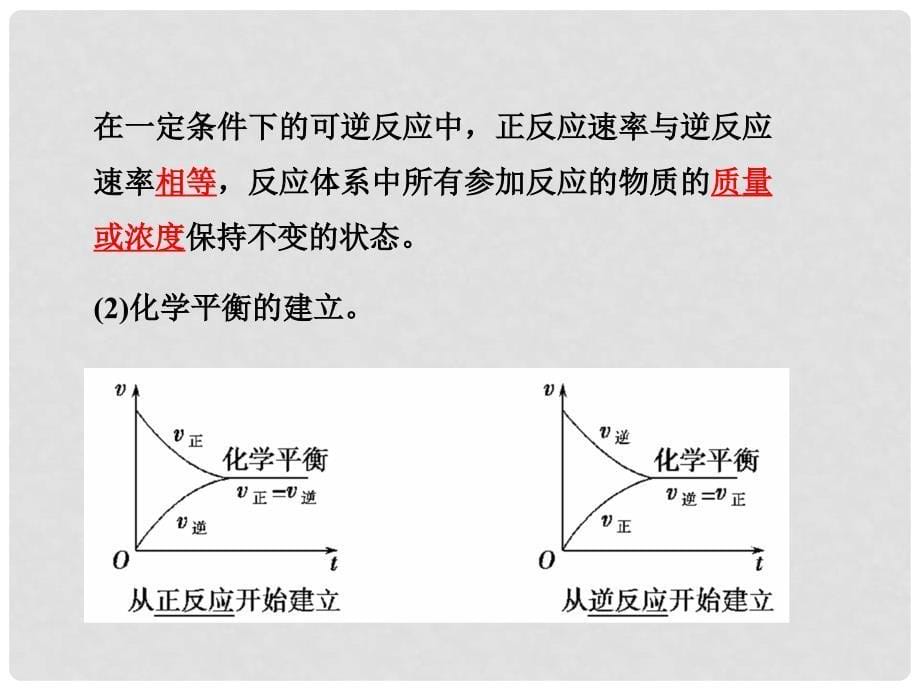 高考化学一轮复习 第7章 化学反应速率 化学平衡 第2讲 化学平衡状态及平衡移动课件_第5页