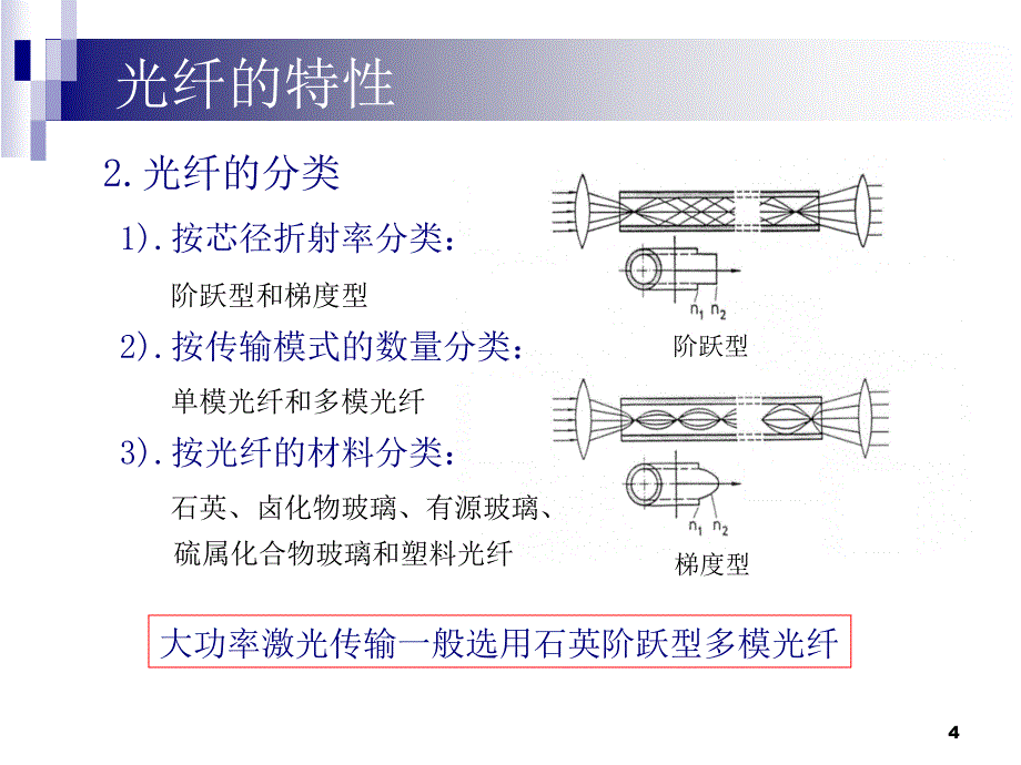 大功率激光光纤传输系统设计_第4页