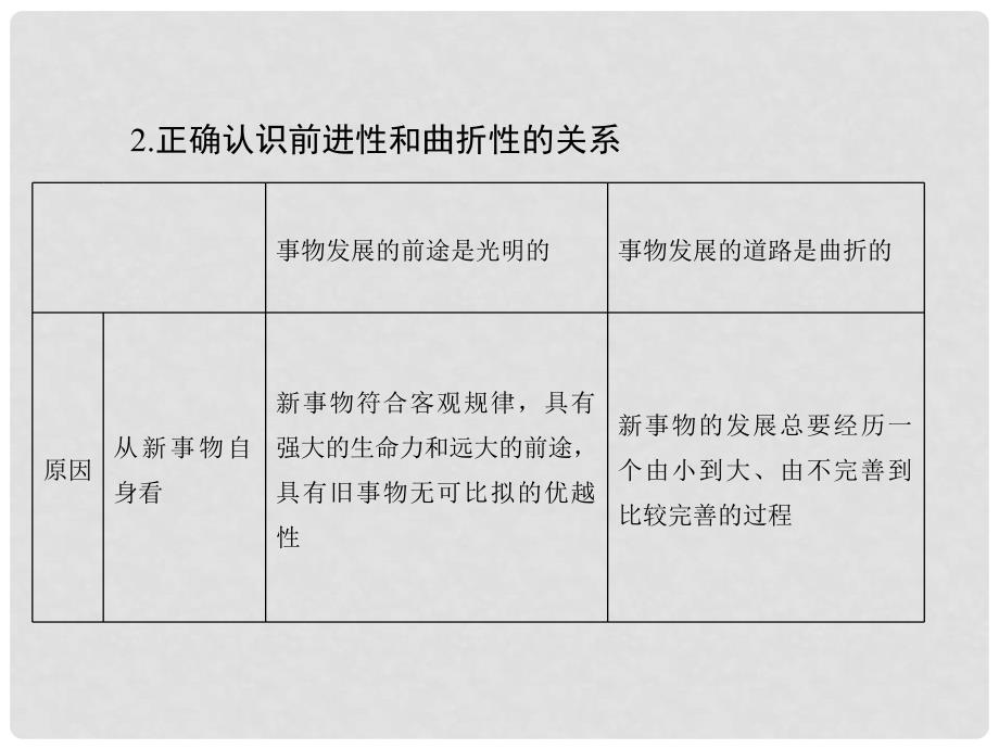 高考政治总复习（深化拓展+易错点拨）第八课 唯物辩证法的发展观课件 新人教版必修4_第4页