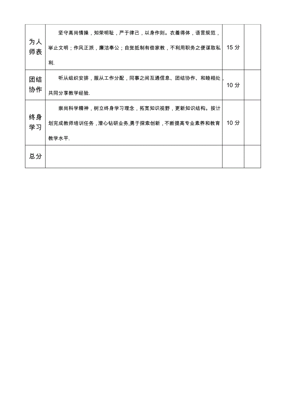 中小学教师师德考核表_第2页