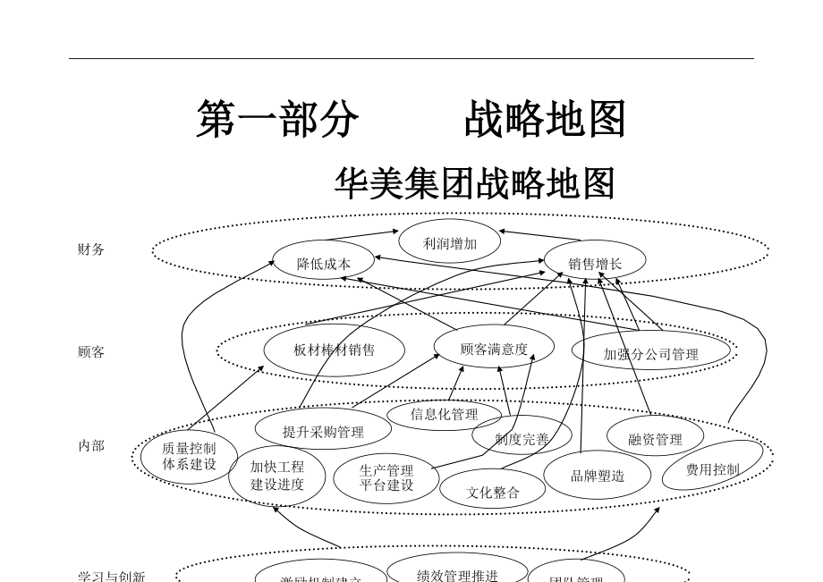 XX集团有限公司绩效管理KPI词典库（全套）_第4页