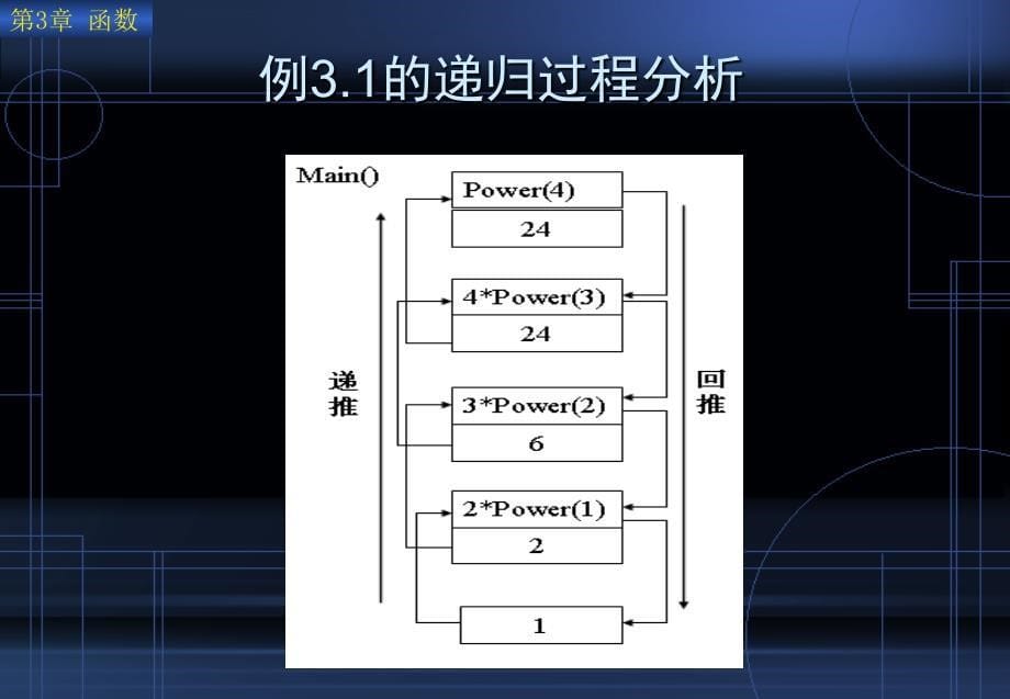 第3章C程序设计教程与实验指导杨国兴函数_第5页