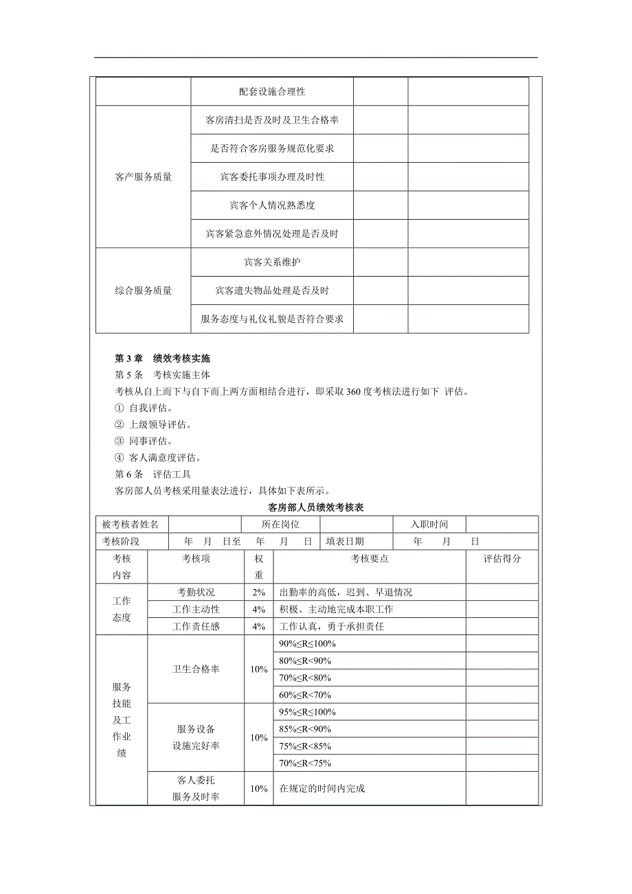 【管理精品】客房部绩效考核管理制度_第2页