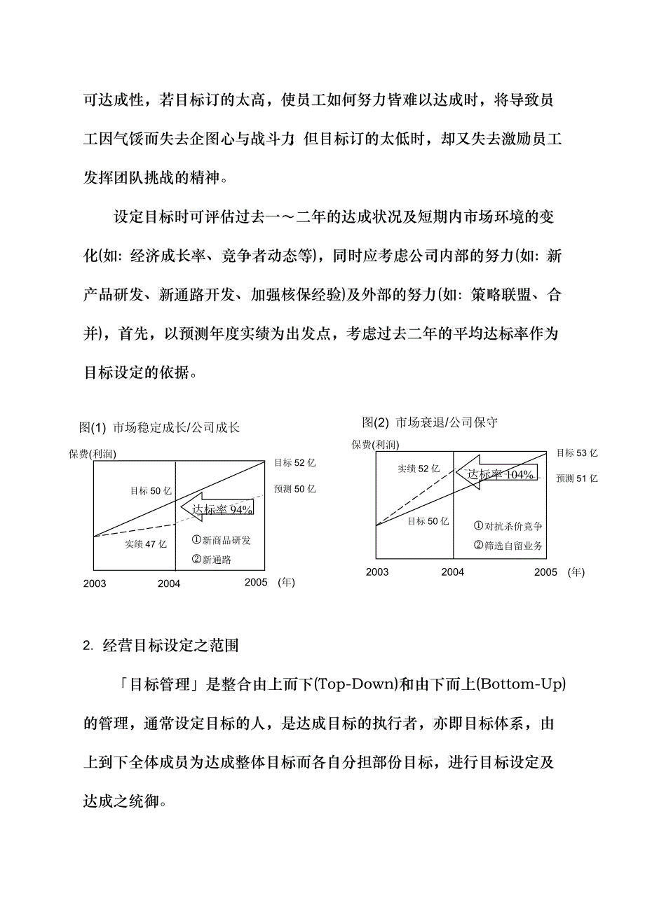 浅谈目标管理在产险经营上之运用_第2页