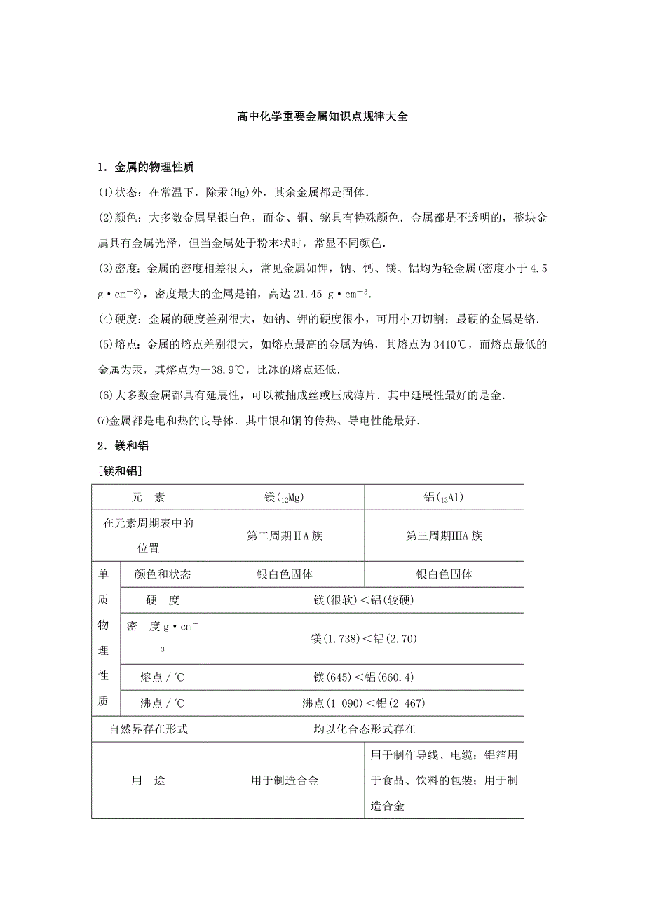 高中化学重要金属知识点规律大全_第1页