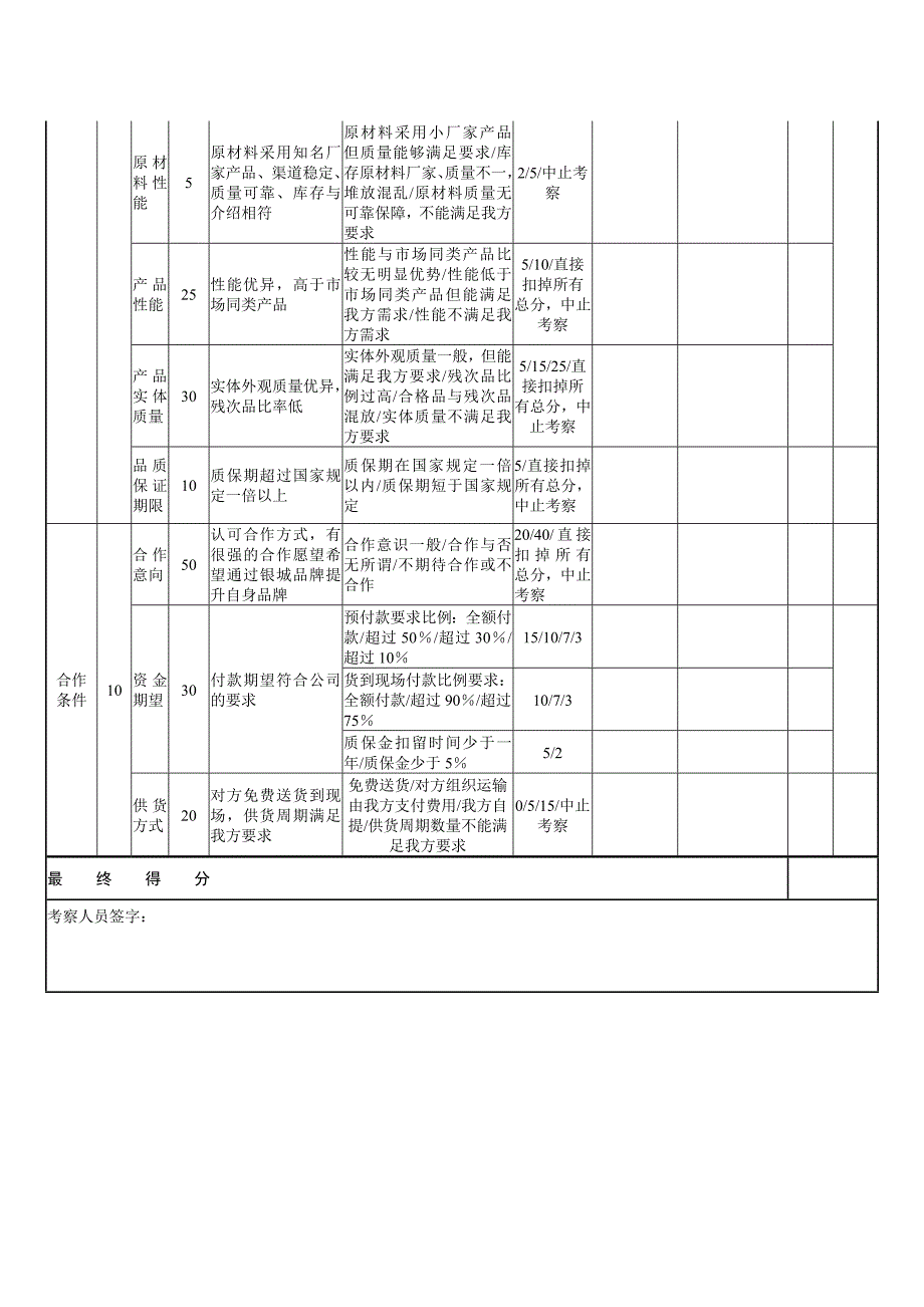 房地产工程供方实地考察评分表材料设备类_第4页