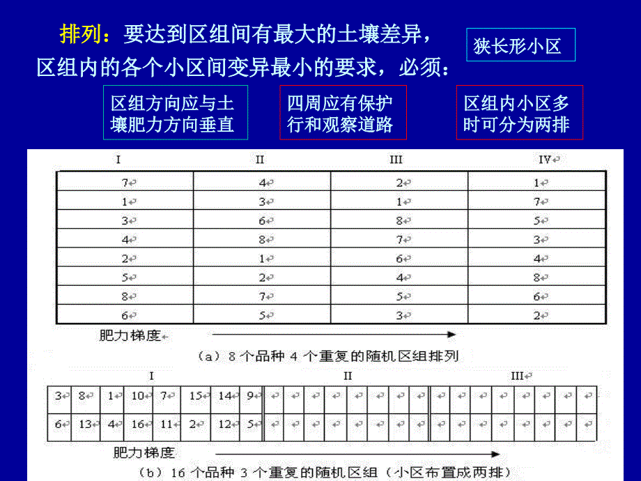 第三章常用试验设计方差分析上PPT课件_第3页