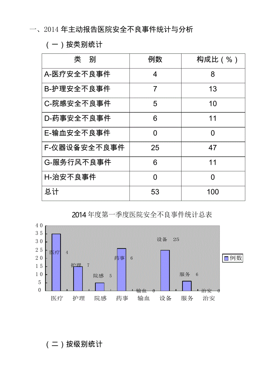 2020年整合医院安全不良事件和医疗投诉分析报告总结1名师精品资料_第1页