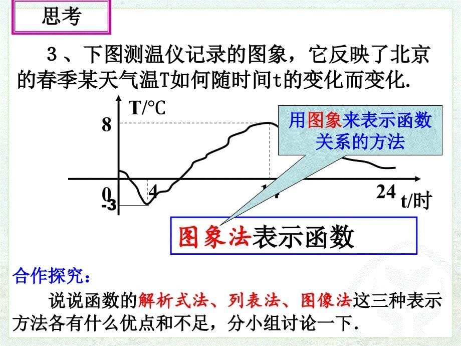 函数的图像第3课时_第5页