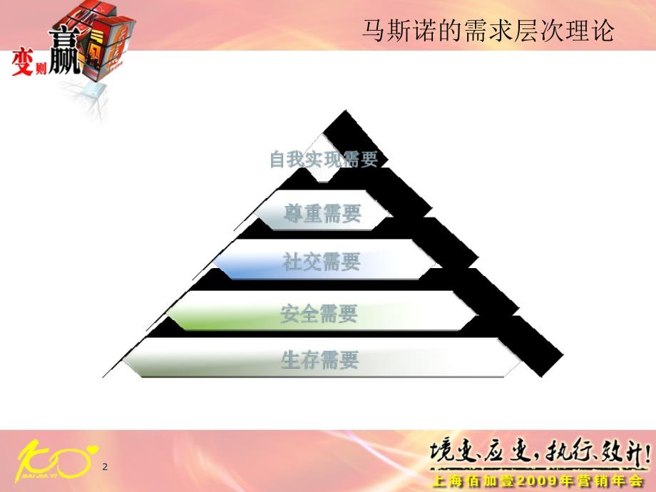 攻心营销培训课程(共59张PPT)课件_第2页