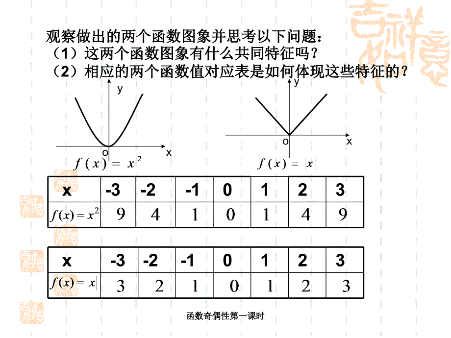 函数奇偶性第一课时课件_第4页