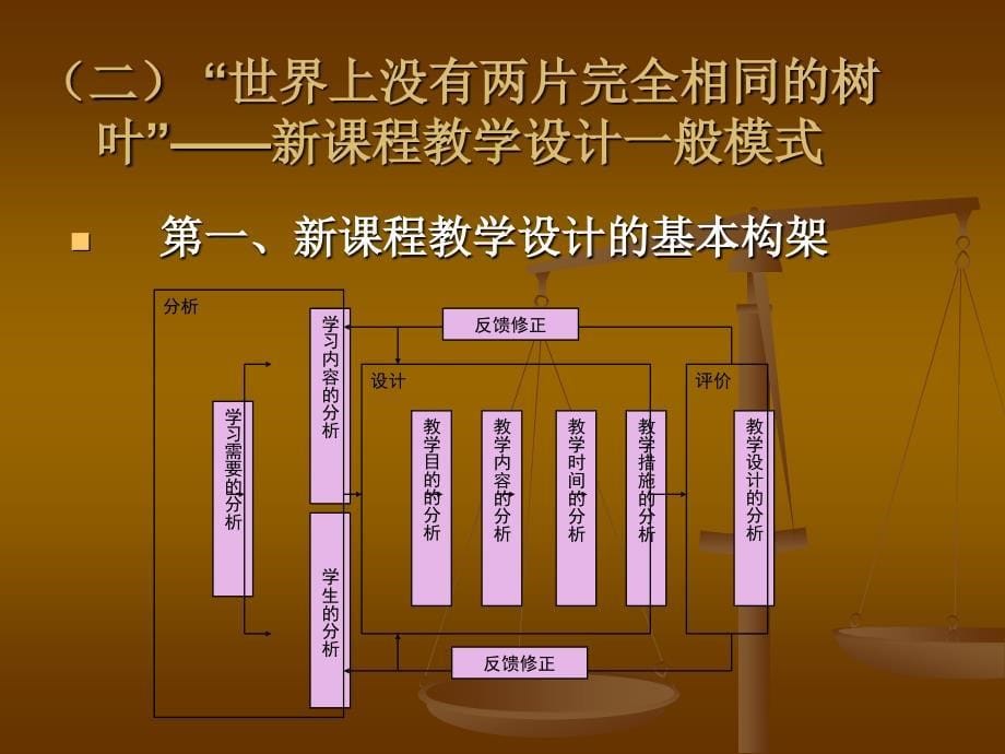 新章节程新理念新设计新技能_第5页