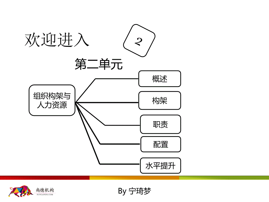 采购战术与运营第二单元_第1页