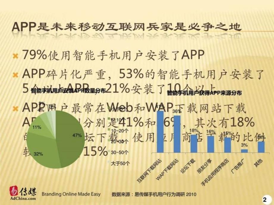 大型商场APP提案.ppt_第2页