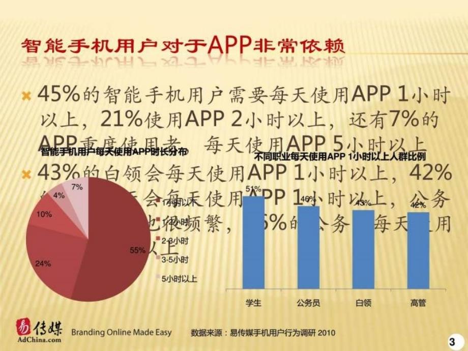 大型商场APP提案.ppt_第3页