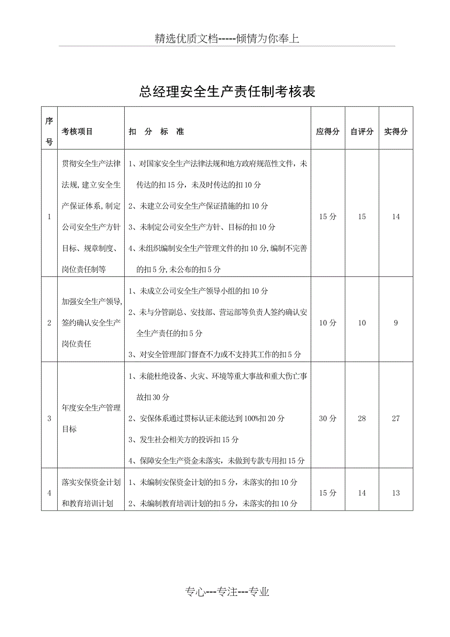 员工安全生产责任制考核记录表_第2页