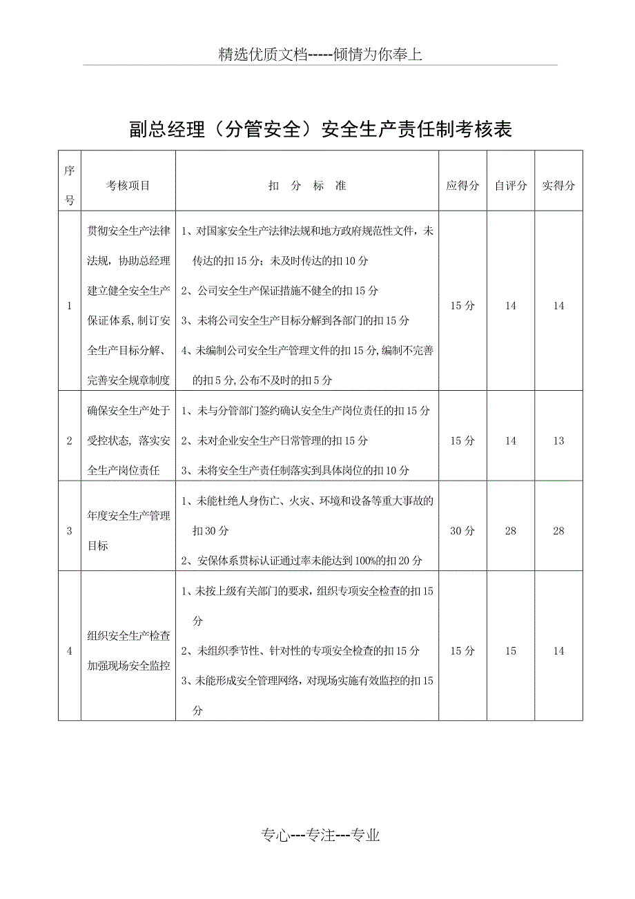 员工安全生产责任制考核记录表_第4页