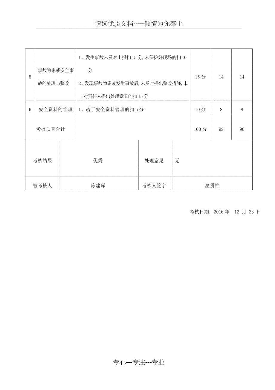 员工安全生产责任制考核记录表_第5页