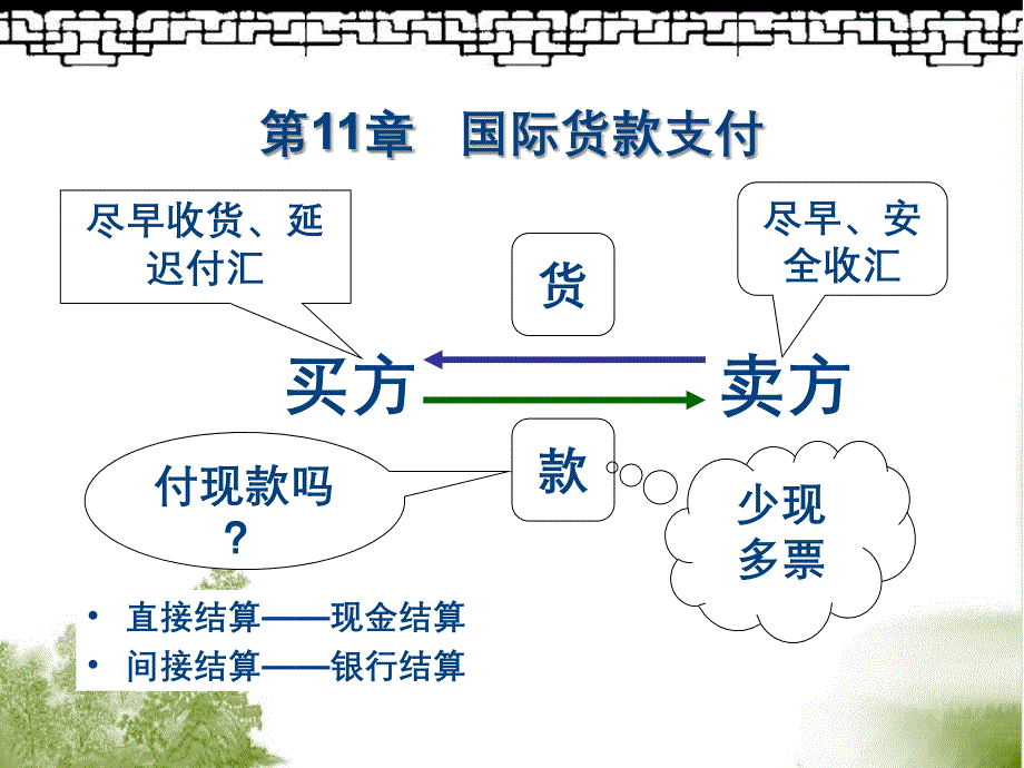 第12章国际货款支付_第1页