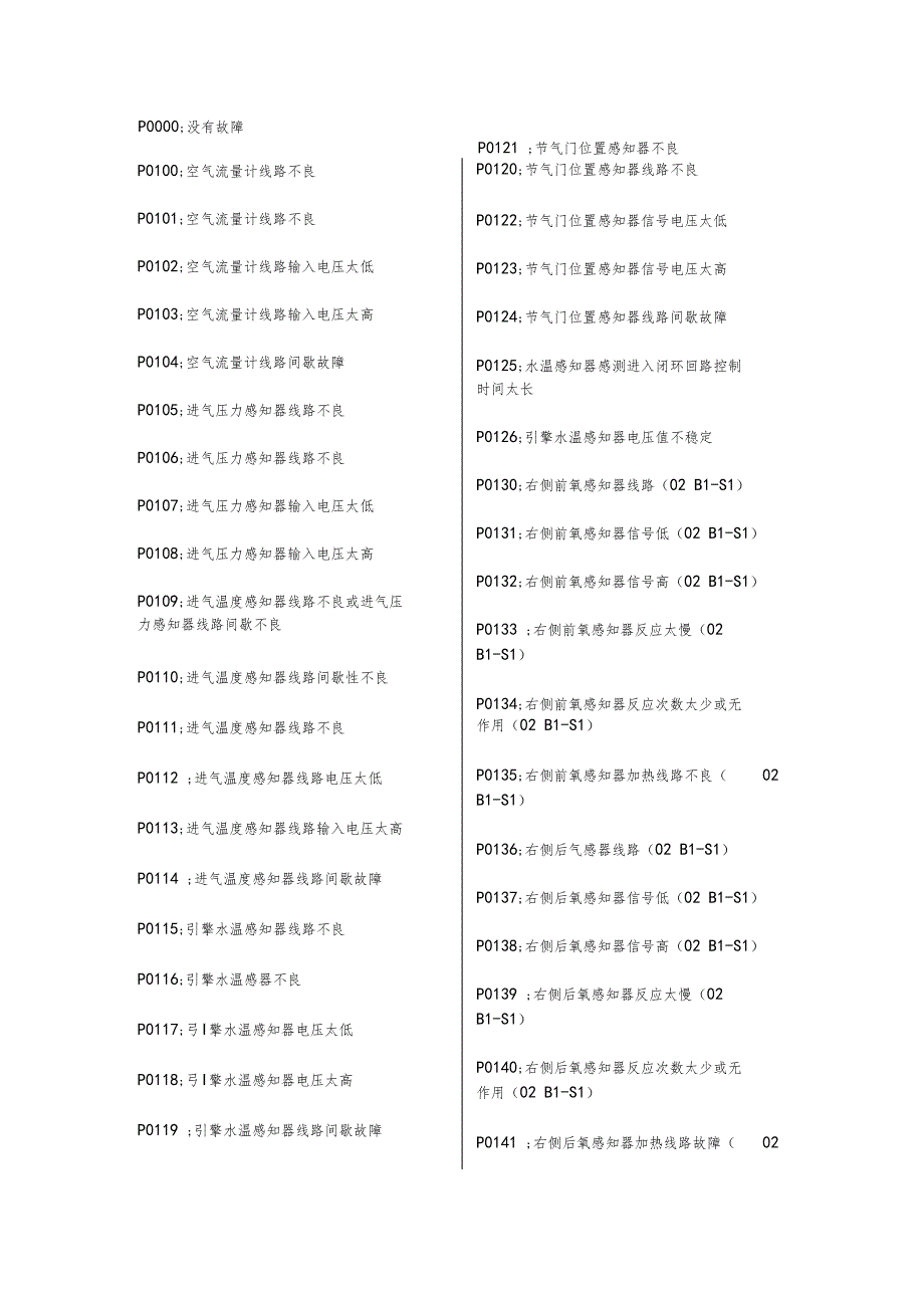 汽车故障码大全_第1页