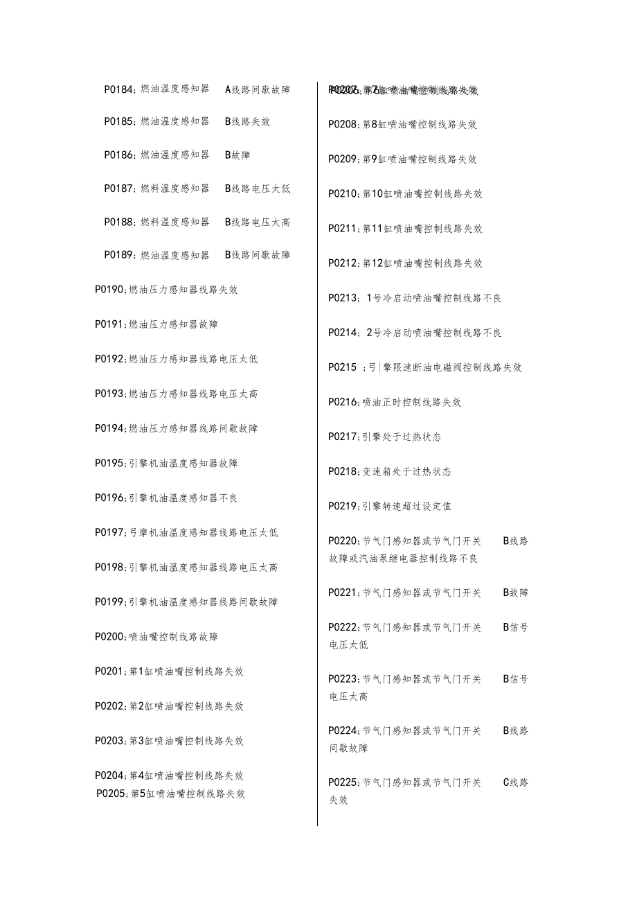 汽车故障码大全_第4页