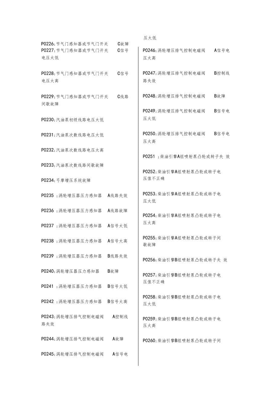 汽车故障码大全_第5页