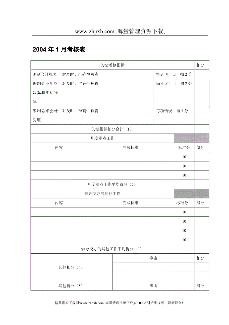 173总账报表会计考核手册.doc_第4页