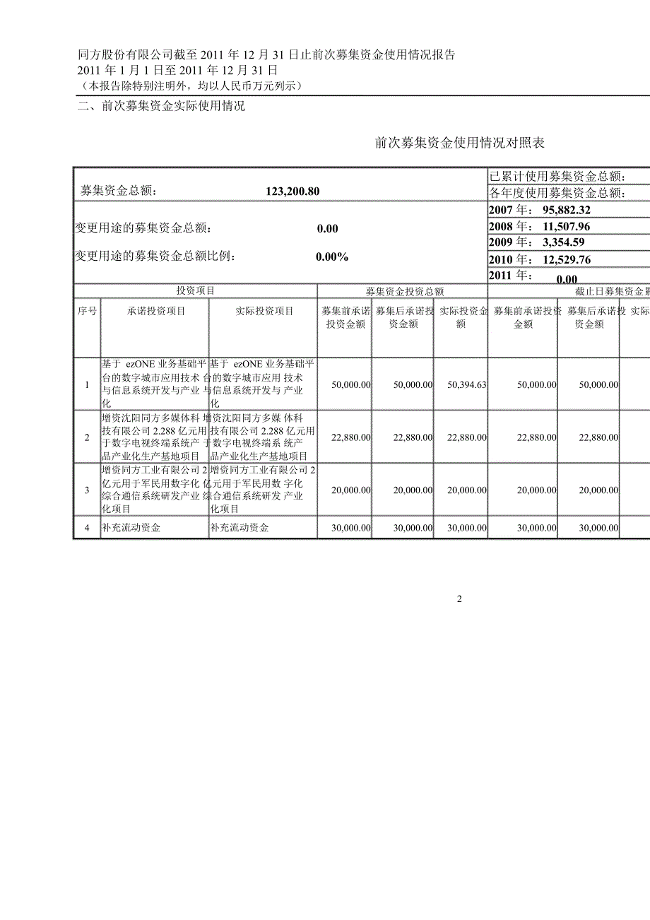 600100 同方股份前次募集资金使用情况鉴证报告_第3页